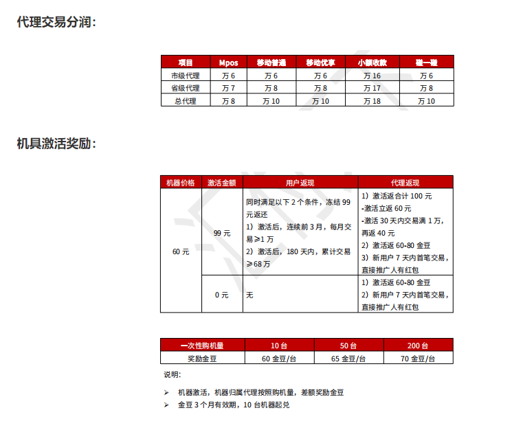 无卡支付闪电宝plus下载、注册邀请码、费率及代理等问答汇总闪电宝plus下载、注册邀请码、费率及代理等问答汇总(图4)